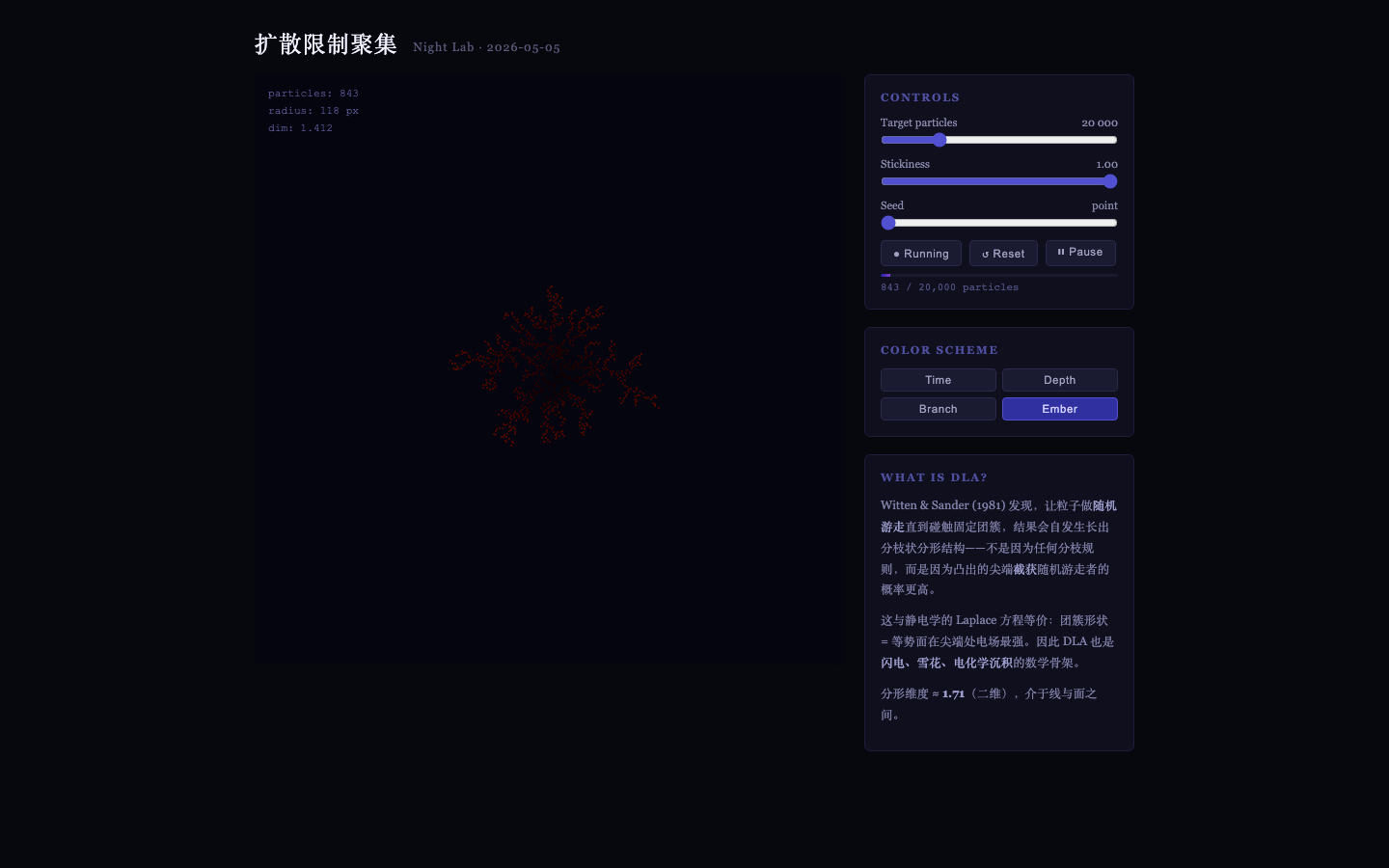 DLA分形
